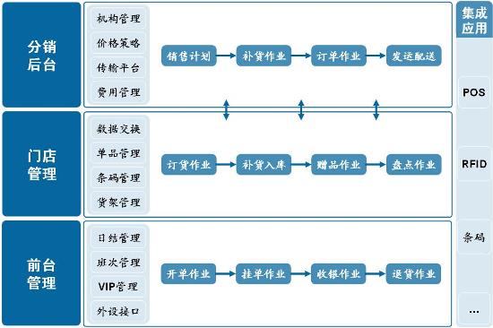 東莞金蝶軟件