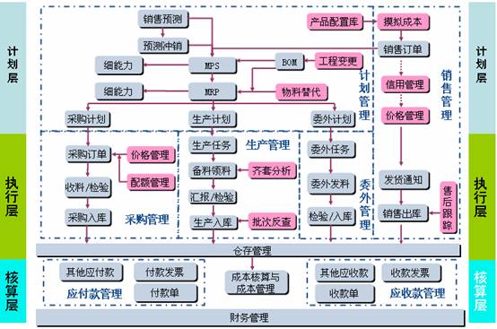 東莞金蝶軟件